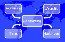 Online Tax Preparation